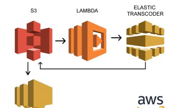 Auto conversion of media using AWS Elastic Transcoder