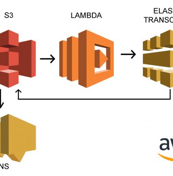 Auto conversion of media using AWS Elastic Transcoder